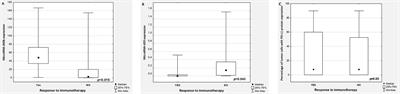 Tissue MicroRNA Expression as a Predictor of Response to Immunotherapy in NSCLC Patients